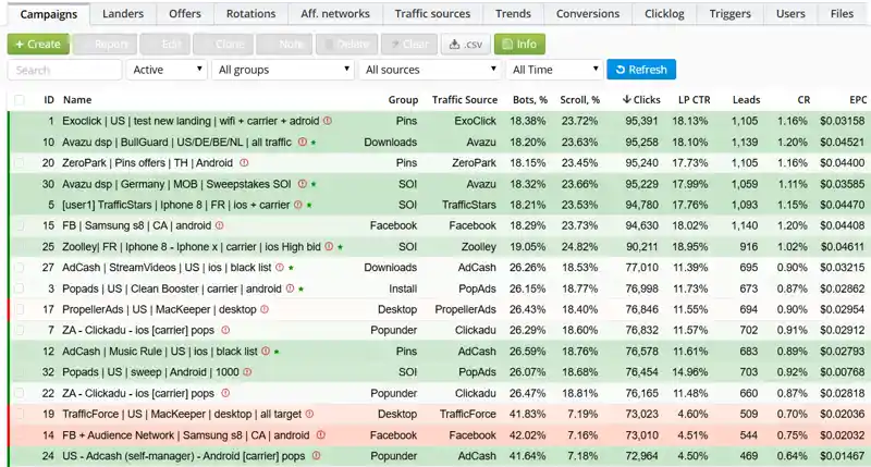 Binom Tracker Dashboard Demo